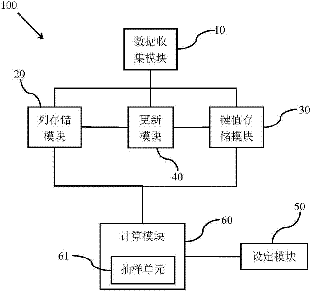 基于列存储和键值存储的人群画像方法及系统与流程