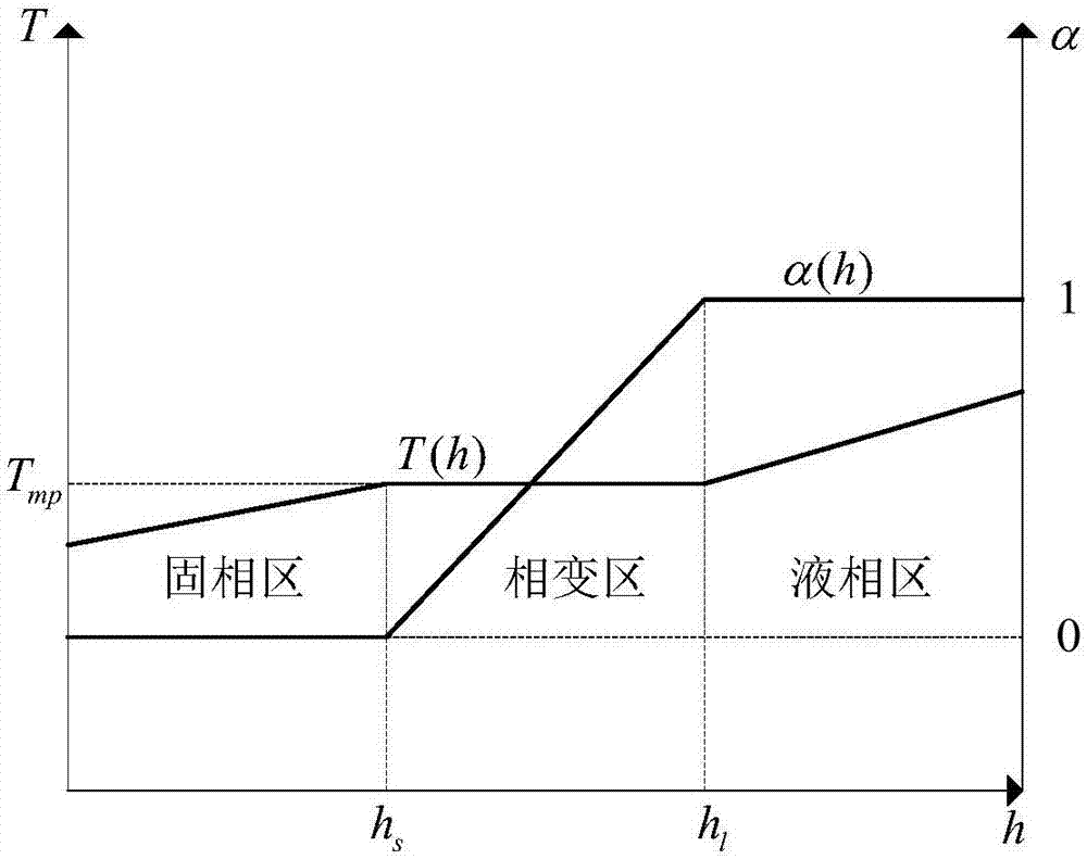 一种针对两种流体传热交混破碎相变过程的无网格模拟方法与流程