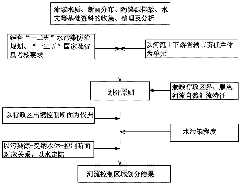 一种点源突发性水污染源事故溯源贡献程度计算方法与流程