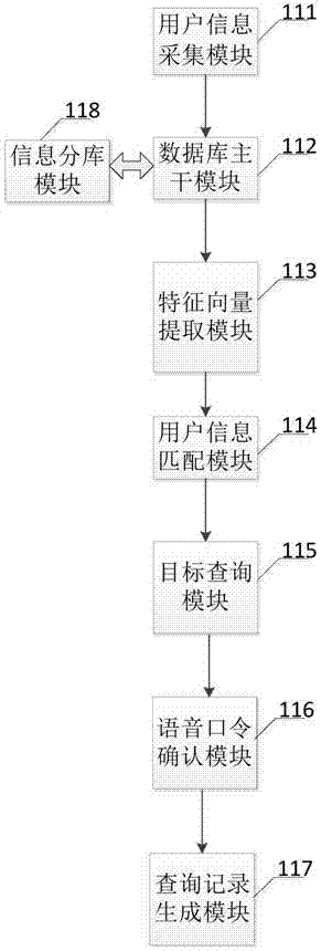 一种公民信息智能管理方法与系统与流程