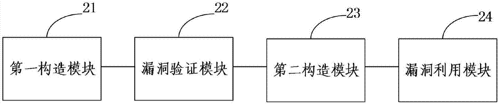 一种UAF漏洞利用判断方法及装置与流程