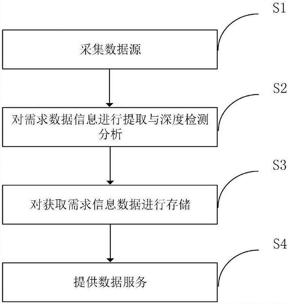 一种基于计算机的大数据分析控制系统及控制方法与流程