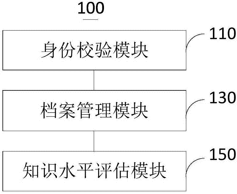 教师档案管理装置、教师档案管理方法及终端设备与流程