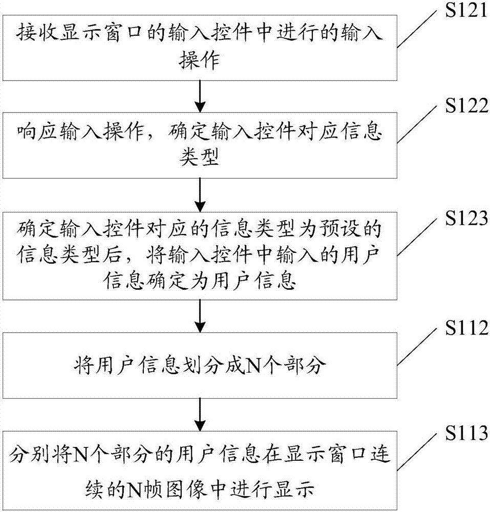 一种用户信息的显示方法及装置与流程