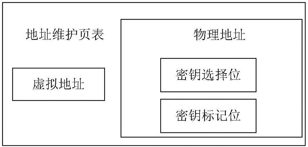 一种存储器控制器、处理器模块及密钥更新方法与流程