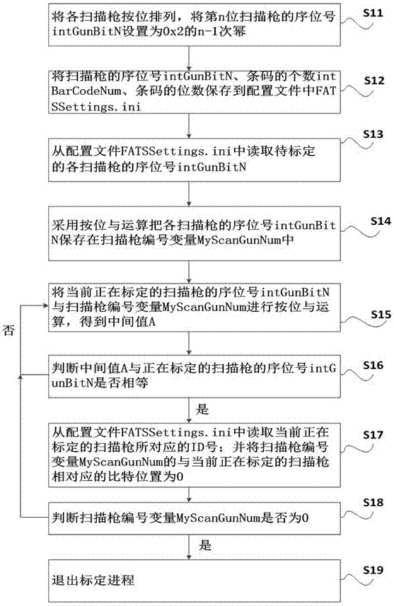 一种扫描枪识别扫描方法与流程