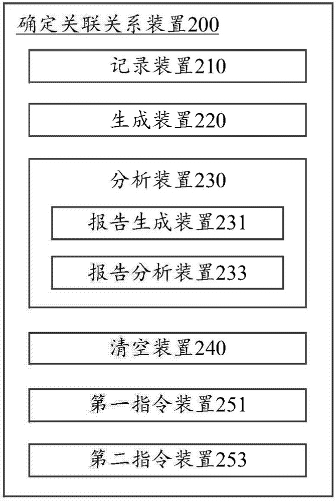 确定手工测试用例与被测试代码关联关系的方法和装置与流程