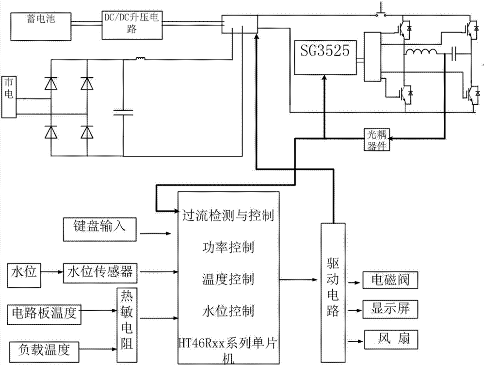 一种新型蒸汽洗车装置的制作方法