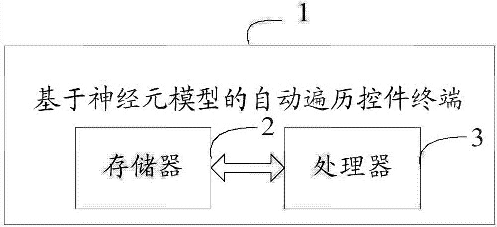 一种基于神经元模型的自动遍历控件方法及终端与流程