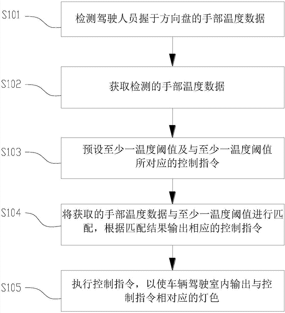 一种背光调节系统、方法及车辆与流程