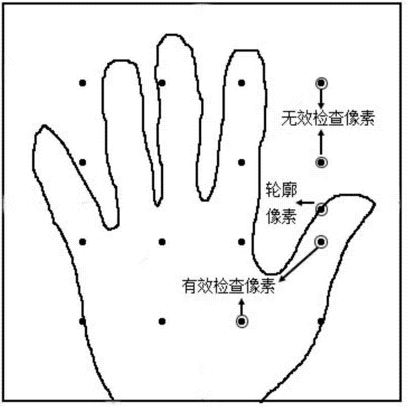 一种基于Kinect深度信息的动态手势识别方法与流程