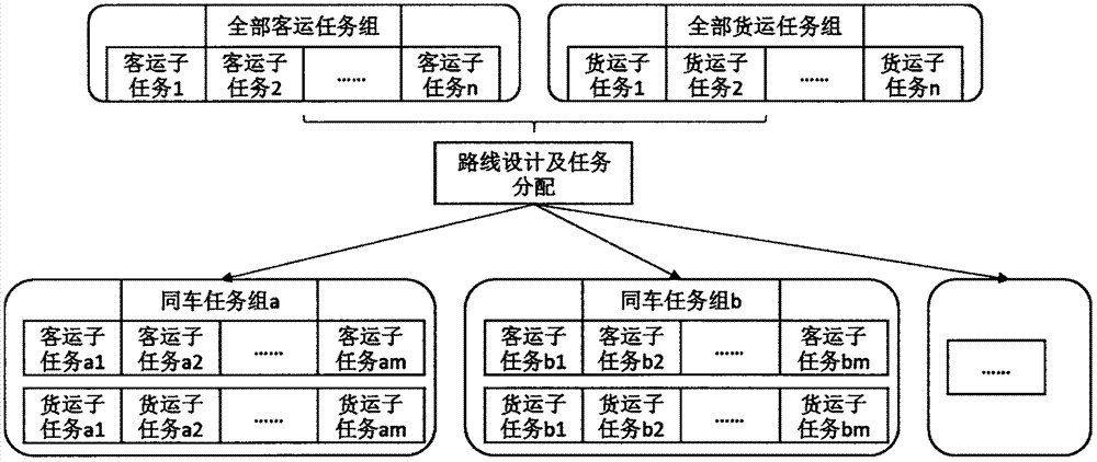 一种城市内乘客及货物协同运输方法及系统与流程