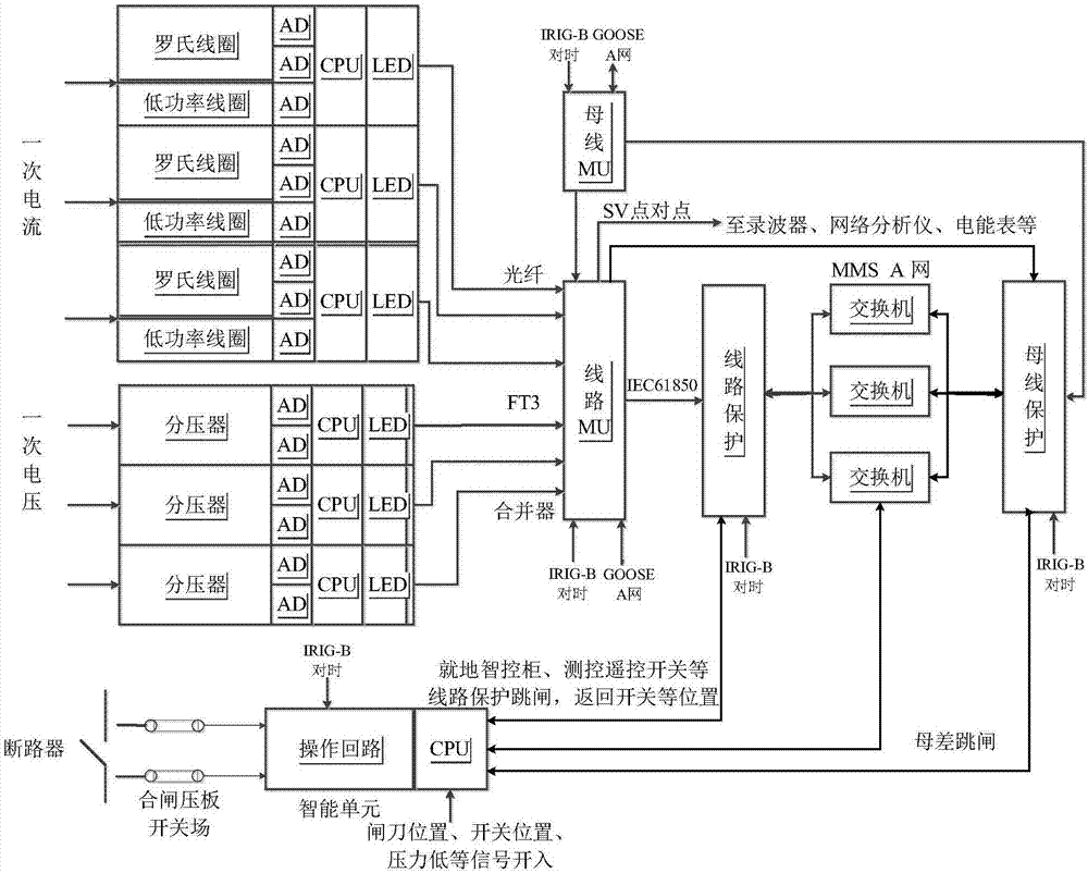 一种智能变电站二次系统安全措施可视化系统的制作方法