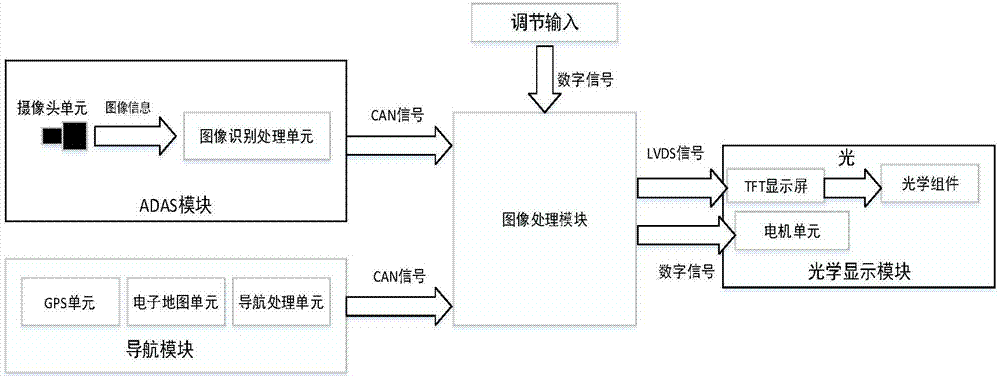 一种增强现实车载平视显示器arhud的制作方法