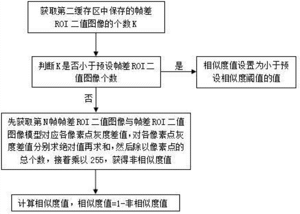 一种红外图像空中运动目标的检测方法与流程