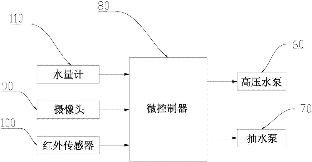 一种多角度高压喷射防海底门堵塞设备的制作方法