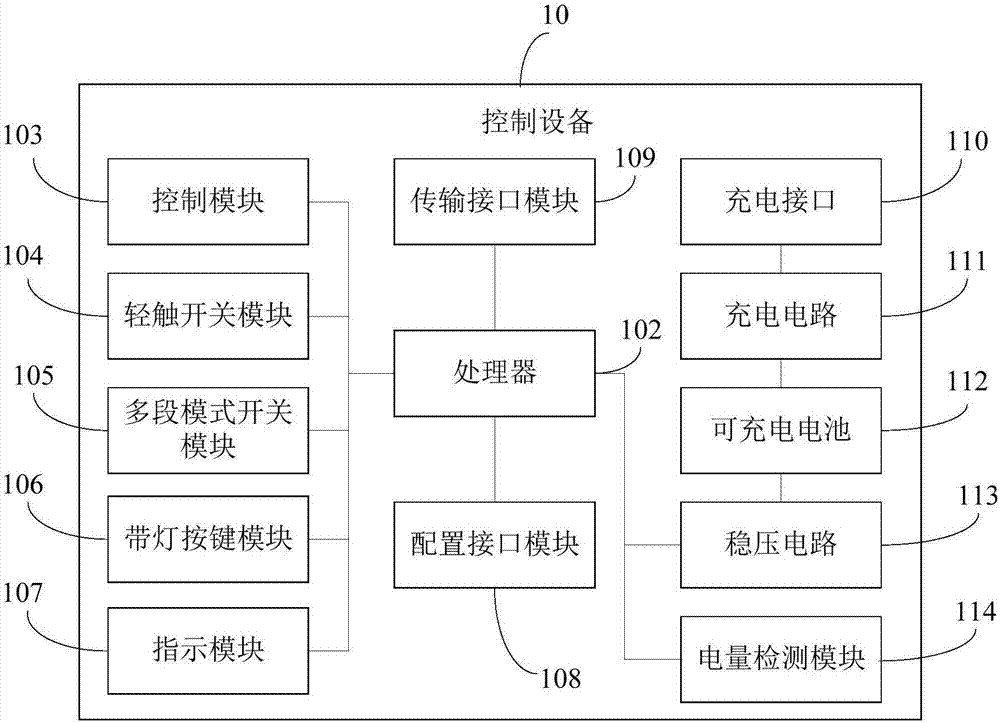 一种机器人的控制系统的制作方法