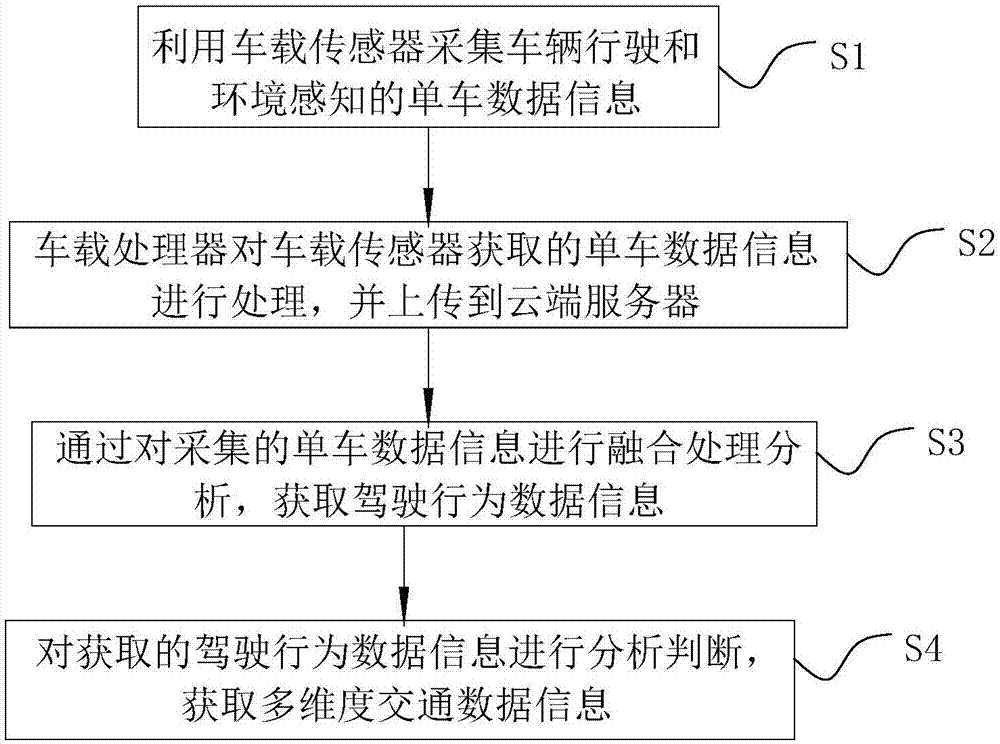 基于环境感知的驾驶行为数据采集分析系统和方法与流程