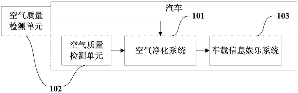 汽车及其内部空气净化装置的制作方法