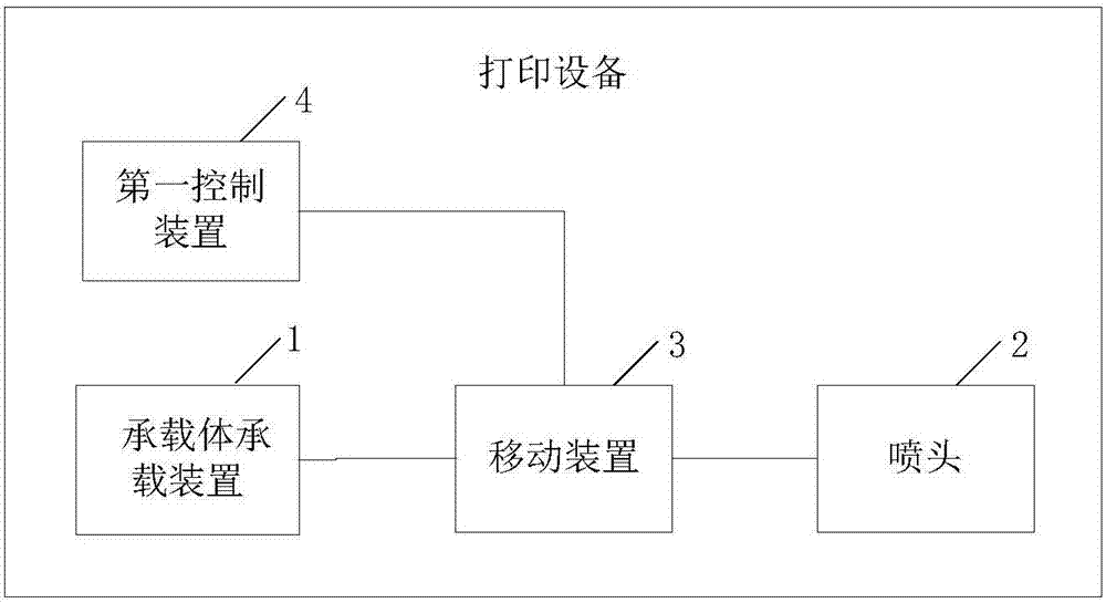 一种打印设备及打印控制方法与流程