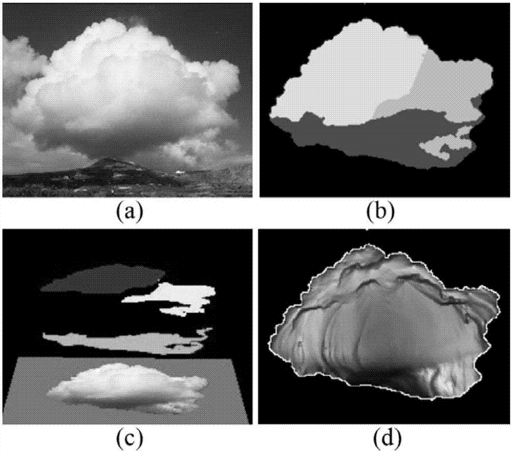 一种基于单幅自然图像重建积云三维形状的方法与流程