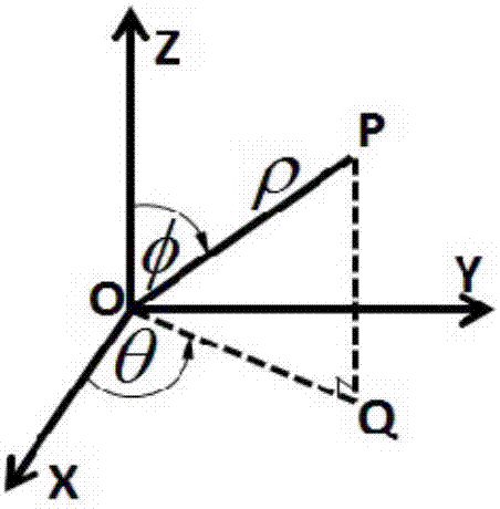 球的四维空间的静态与动态划分方法与流程
