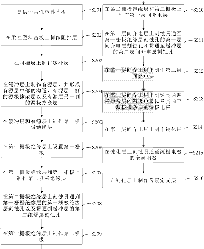 柔性OLED阵列基板及其制作方法与流程