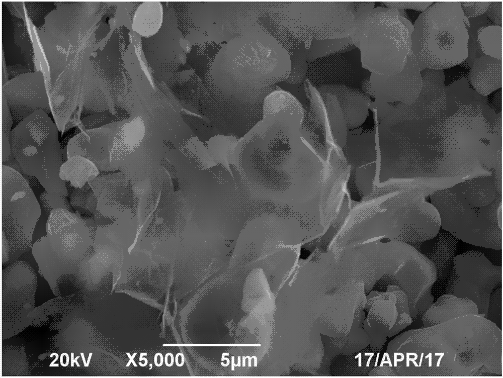一种石墨烯包覆锂离子二次电池正极材料的制备方法与流程