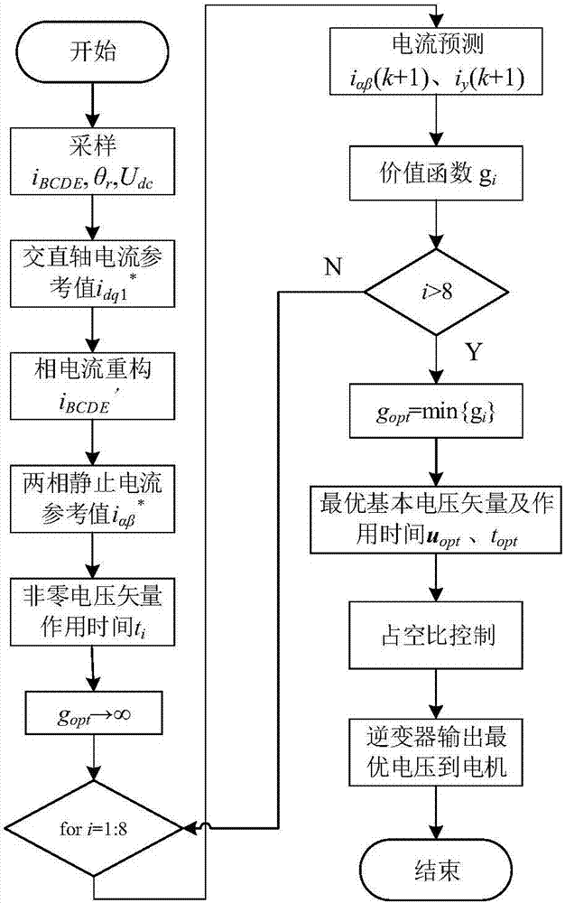 一种五相永磁同步电机开路故障下的容错控制系统及方法与流程