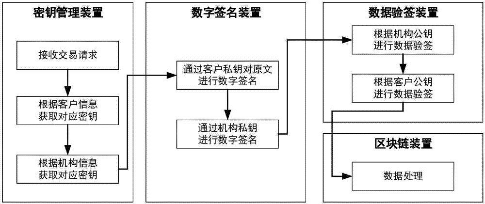 一种区块链密钥管理系统及方法与流程