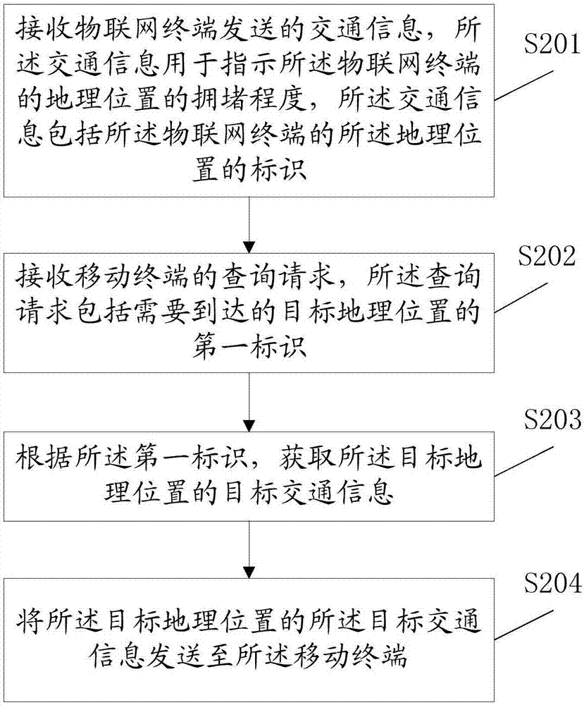 一种信息处理方法及装置与流程