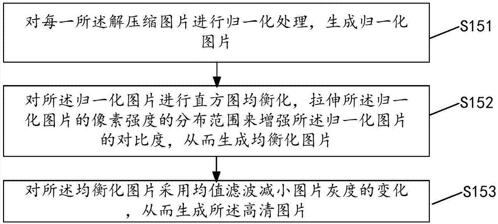 一种图片传输方法及系统与流程