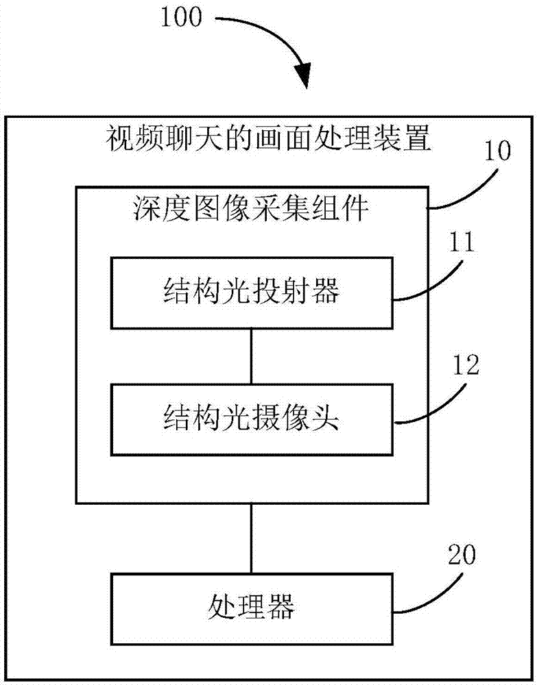 视频聊天的画面处理方法、装置和存储介质与流程