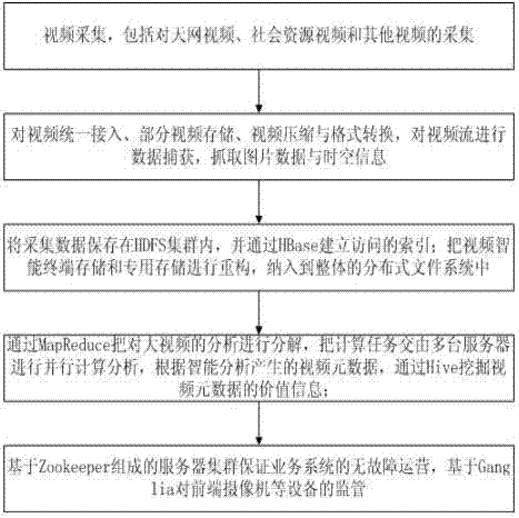 一种面向大数据的视频监控系统及方法与流程