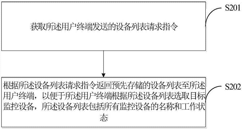 一种获取监控视频的方法、装置及终端设备与流程