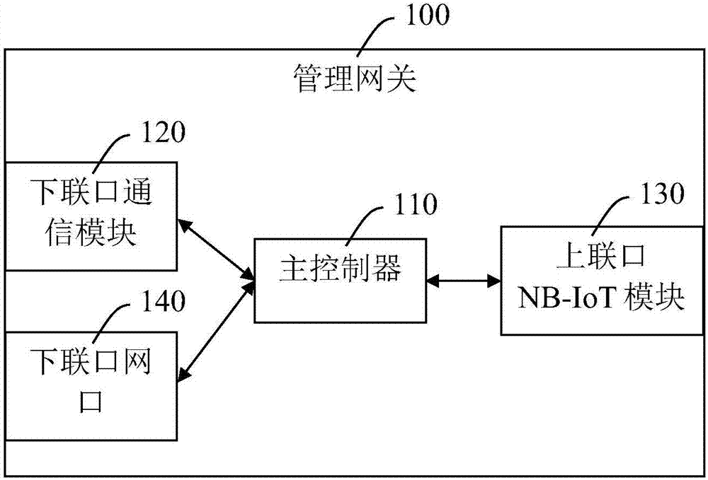 便利店管理网关及系统的制作方法