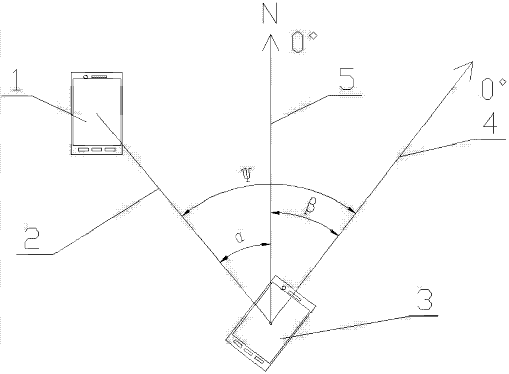 一种利用移动终端设备指示对方所在方位的方法与流程