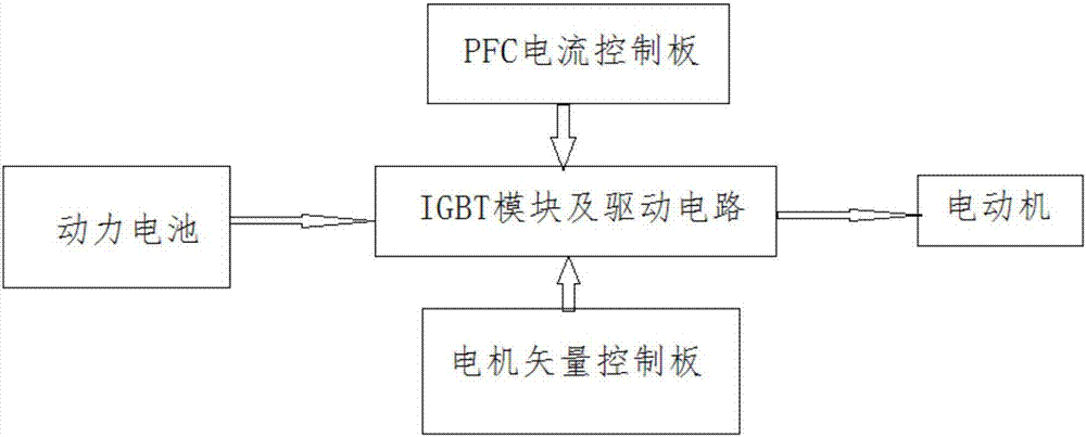 一种电动车充电与驱动一体化设备的制作方法