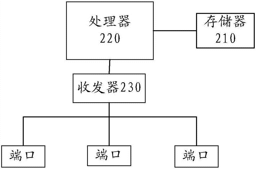 一种媒体内容的获取和发送方法及装置与流程