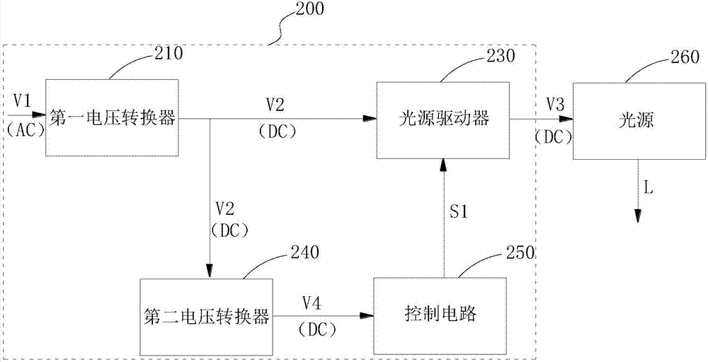 驱动电路,控制方法及投影机与流程