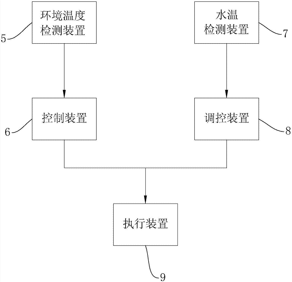 一种水产养殖水温调节系统的制作方法