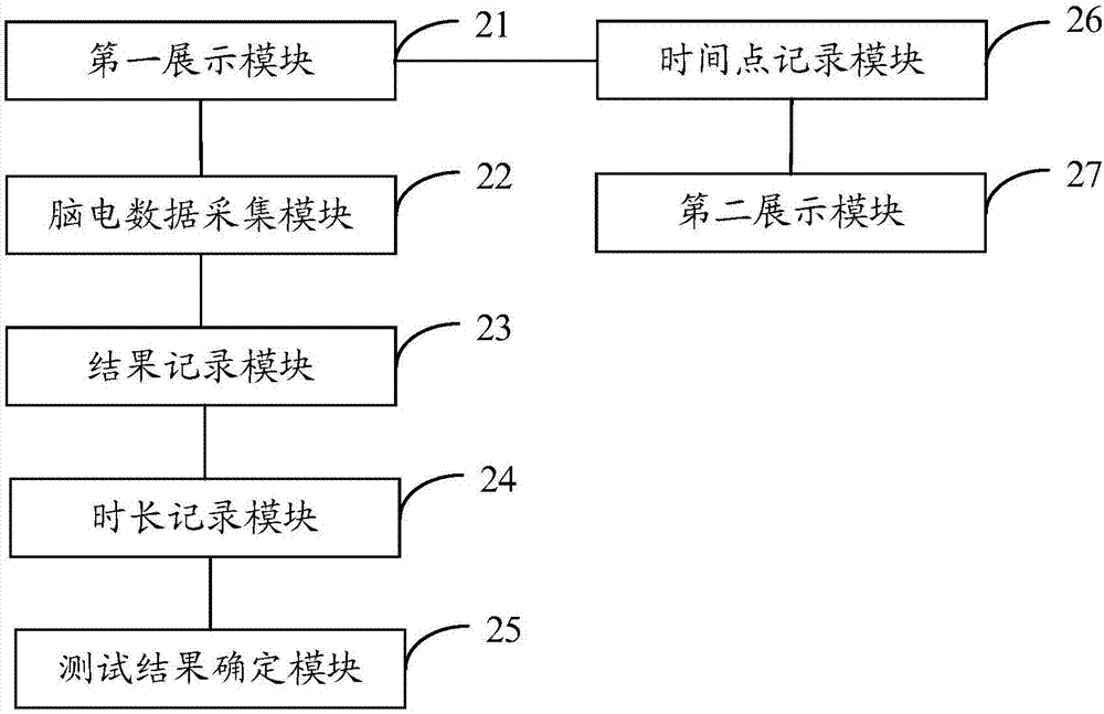 高铁调度员反应抑制能力的测试方法及系统与流程