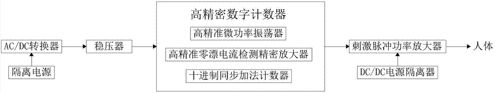 一种多感官刺激输入促醒装置的制作方法