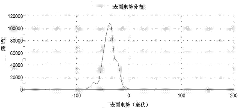 N‑富勒烯氨基酸衍生物纳米颗粒在制备光照条件下治疗肿瘤药物的应用和药物的制作方法