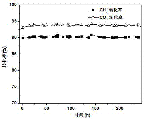 一种甲烷干气重整核壳结构镍基催化剂及制备方法与流程