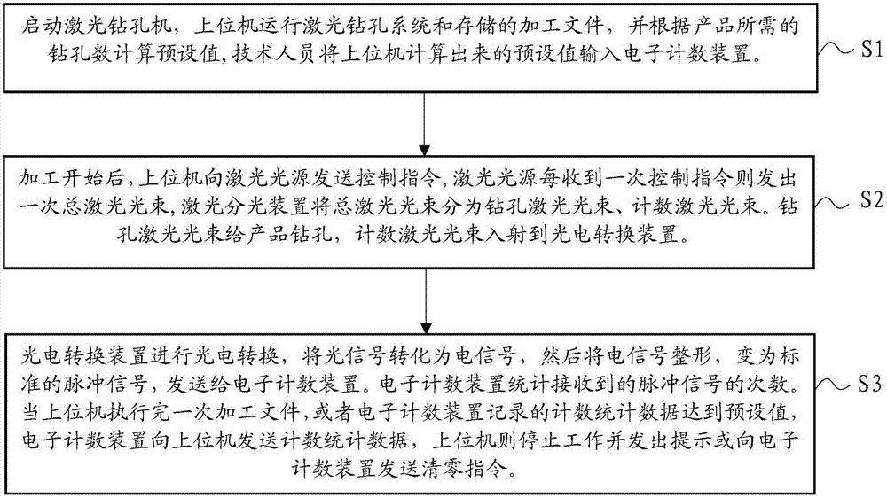 一种激光钻孔检测系统及其检测方法与流程