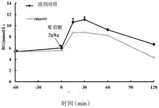 一种含吡嗪环链接的苯丙酸类化合物、其药物组合物、制备方法和用途与流程