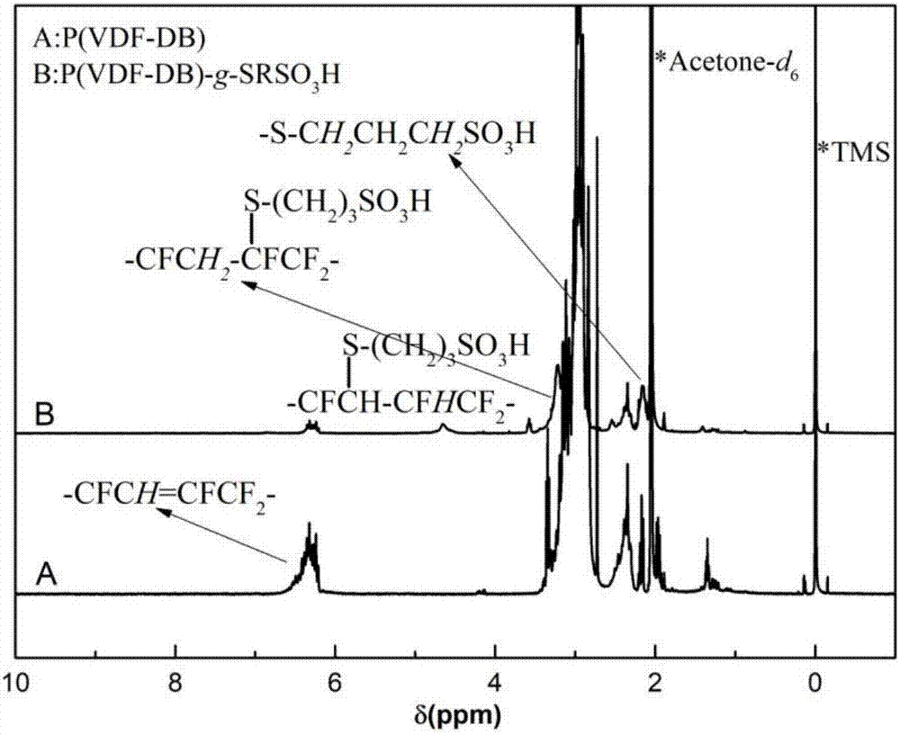 制备P(VDF‑DB)‑g‑S‑C3H6‑SO3H质子交换膜材料的方法与流程