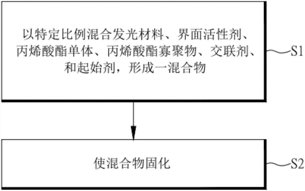 光学复合材料组合物及包括其的光学膜的制作方法