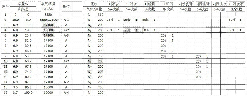 炼钢过程自动化：基于 PLC 的钢铁生产控制程序 (炼钢过程自动化技术)